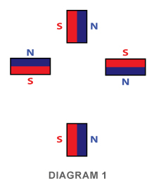 1Rdcip1Rotor2D